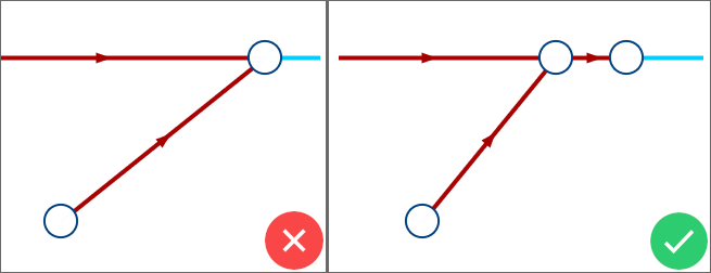 Слева - неправильное изображение напорного участка, справа - верное.