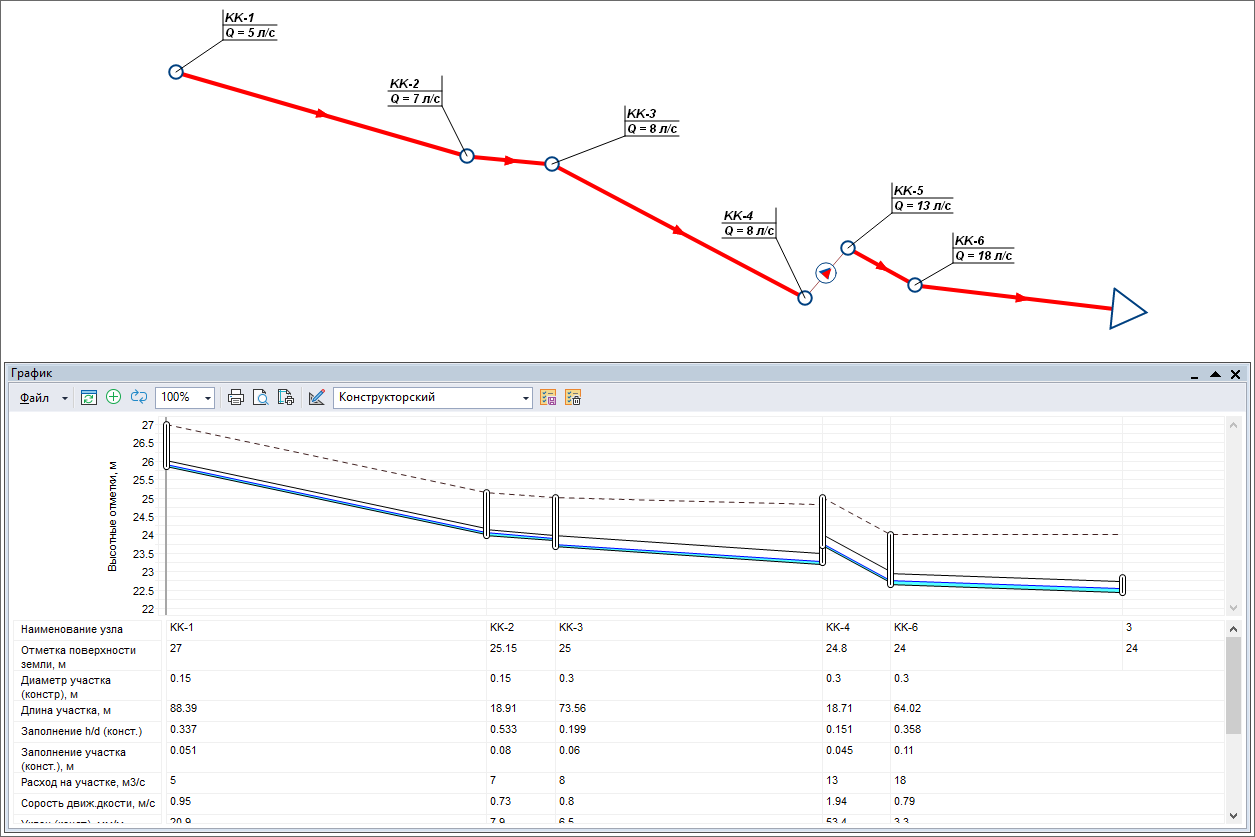 Пример конструкторского расчета для подсетей, соединенных насосной линией