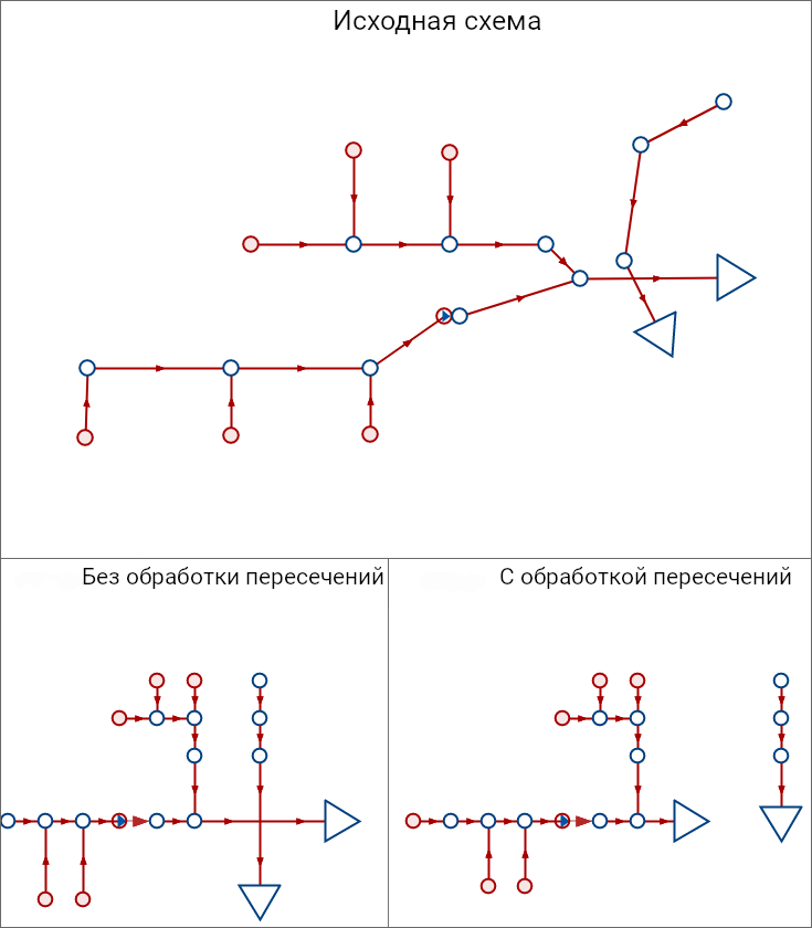Построение схемы с опцией "Не обрабатывать пересечения"