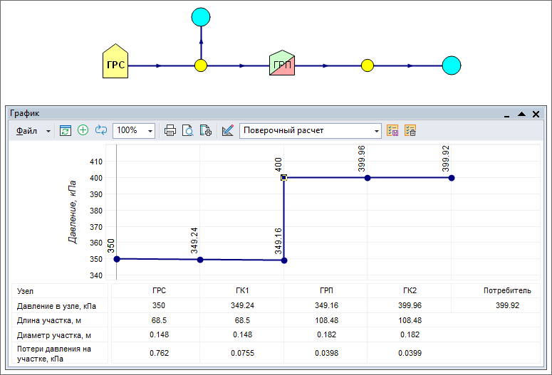 Пример расчета с нехваткой давления и отключенной настройкой Pout = Pmin