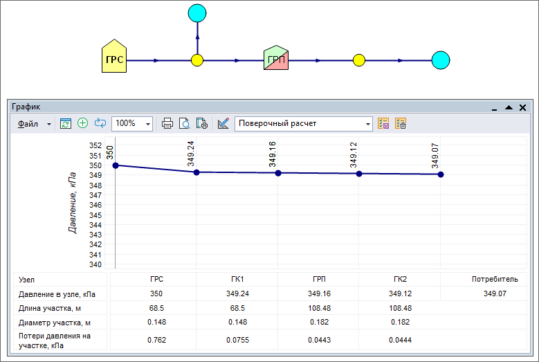 Пример расчета с нехваткой давления и включенной настройкой Pout = Pmin