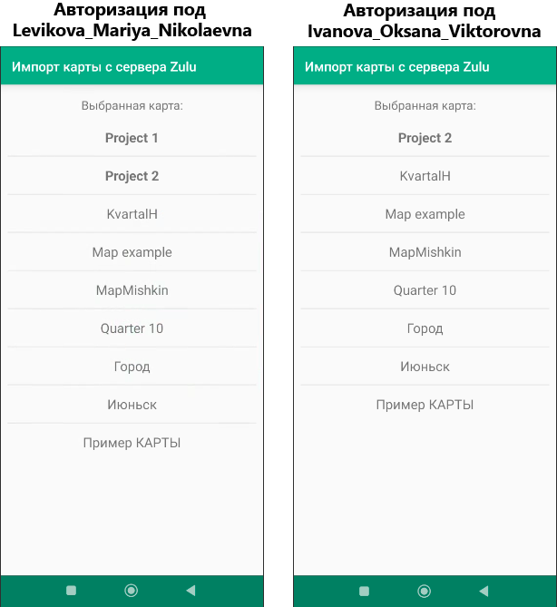 Правила доступа