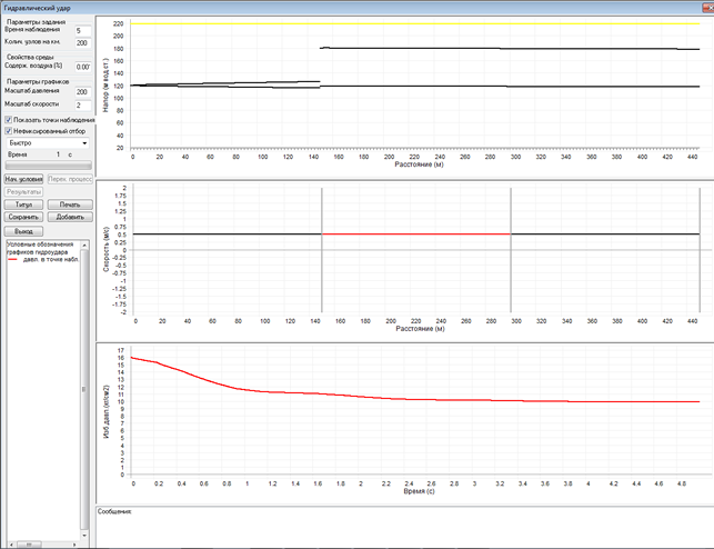 Результаты