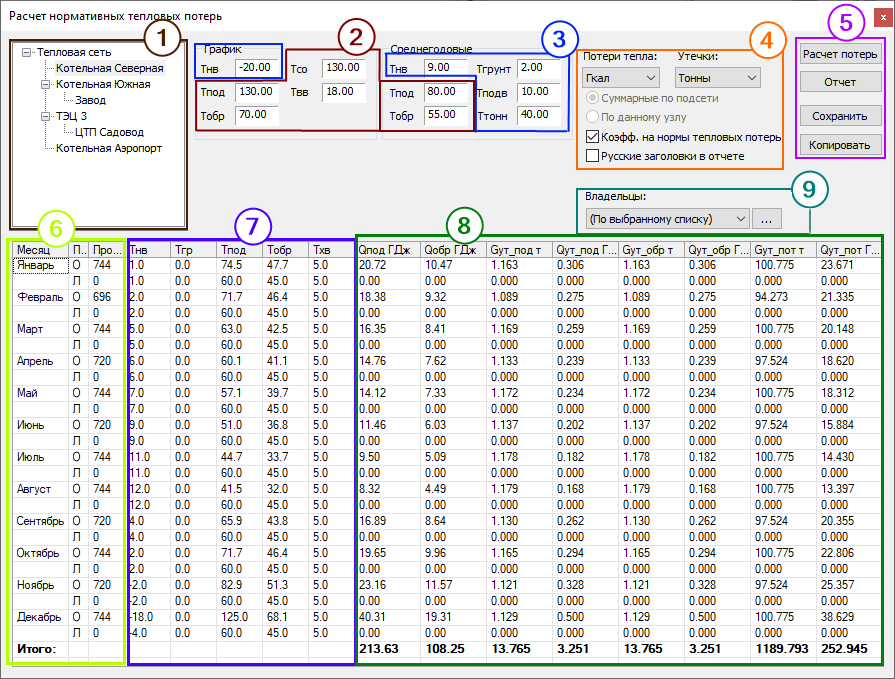 Окно расчета нормативных тепловых потерь