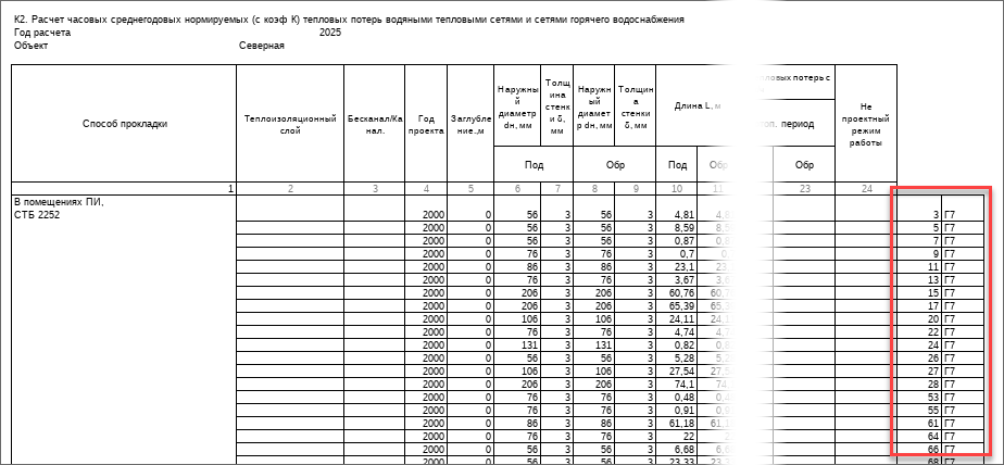 Пример Excel-отчета с SYS и номером таблицы тепловых потерь.