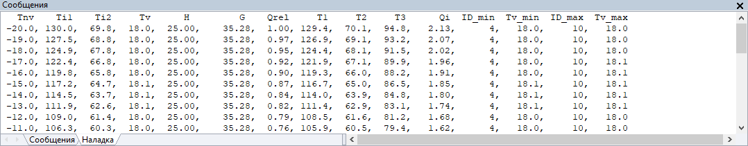 Пример протокола расчета температурного графика