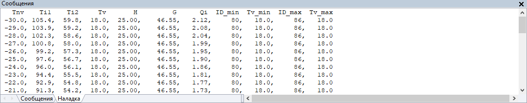 Результаты построения температурного графика (критерий оптимизация — минимальная температура)