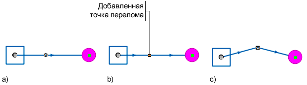 Иллюстрация процесса внедрения узла