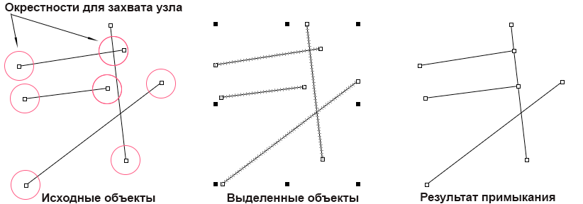 Иллюстрация процесса примыкания