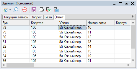 Результат выполненного запроса