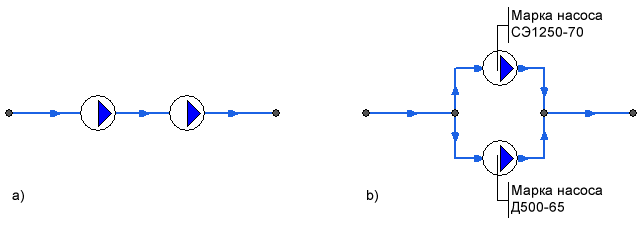 Слева: последовательно работающие насосы, справа: параллельно работающие разные марки насосов
