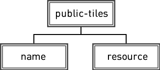 Структура public-tiles