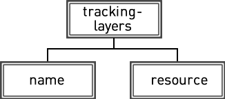 Структура tracking-layers