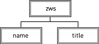 Раздел public-layers/layer/ZWS