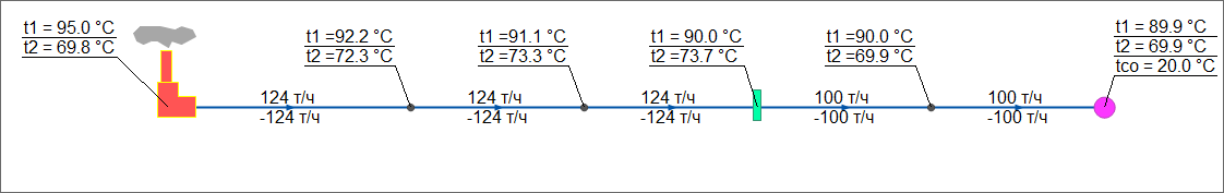 Пример расчета с регулятором температуры на перемычке